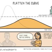 Flatten the Curve 2
