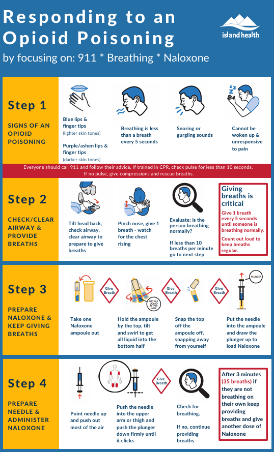 Responding to opioid poisoning 1
